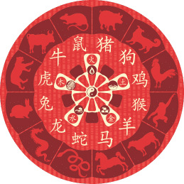 ChineseLunarCalendar