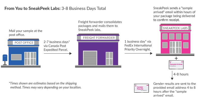 create return label canada post