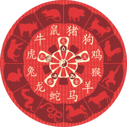 ChineseLunarCalendar